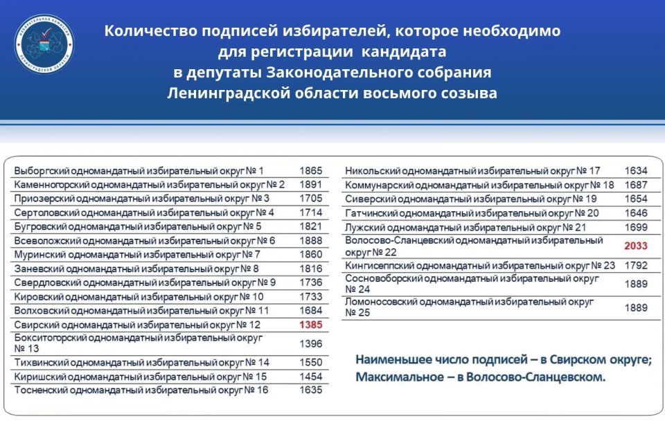 В рамках заседания Избирательной комиссии Ленинградской области определено: В рамках заседания Избирательной комиссии Ленинградской области определено: