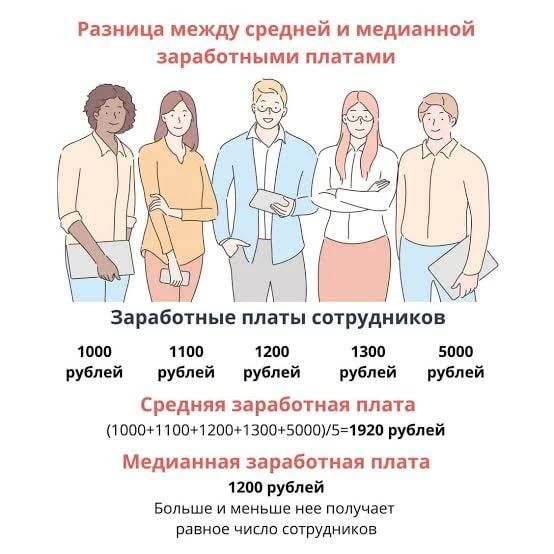 Средняя зарплата растёт, а народ беднеет