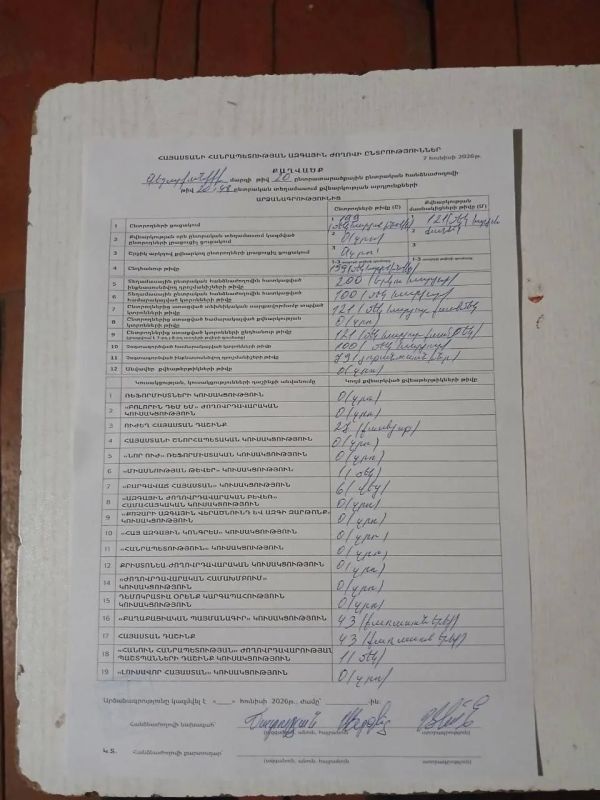 Юрий Подоляка: Выборы в Армении: Пашинян чувствует проблемы, а потому Юрий Подоляка: Выборы в Армении: Пашинян чувствует проблемы, а потому