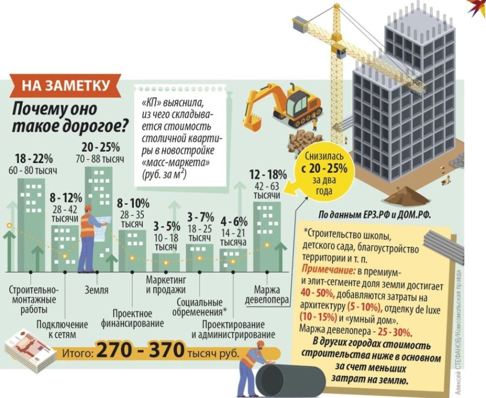 Сколько нужно сейчас зарабатывать, чтобы купить квартиру Сколько нужно сейчас зарабатывать, чтобы купить квартиру