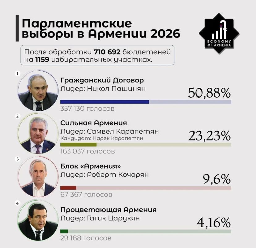 Михаил Онуфриенко: Армяне сделали свой выбор и этот выбор (если Пашинян будет последователен) - война с Россией