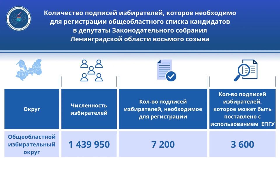 В рамках заседания Избирательной комиссии Ленинградской области определено: