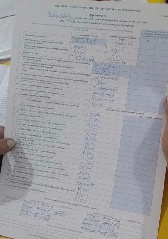 Юрий Подоляка: Выборы в Армении: Пашинян чувствует проблемы, а потому Юрий Подоляка: Выборы в Армении: Пашинян чувствует проблемы, а потому