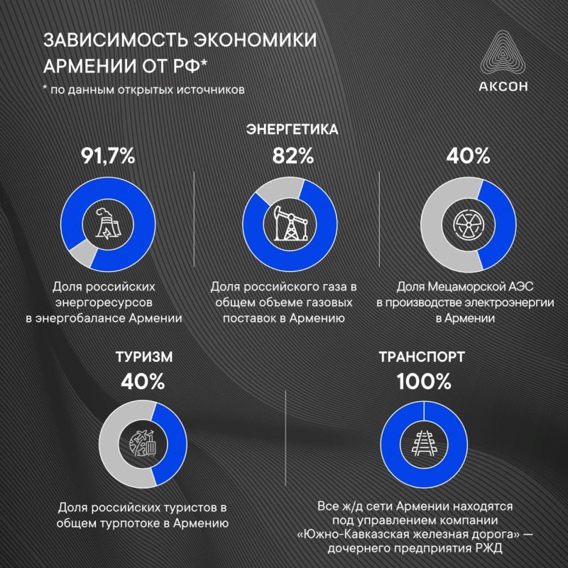 Аббас Джума: Сложно не согласиться с выводами, изложенными коллегами в аналитическом посте Аббас Джума: Сложно не согласиться с выводами, изложенными коллегами в аналитическом посте