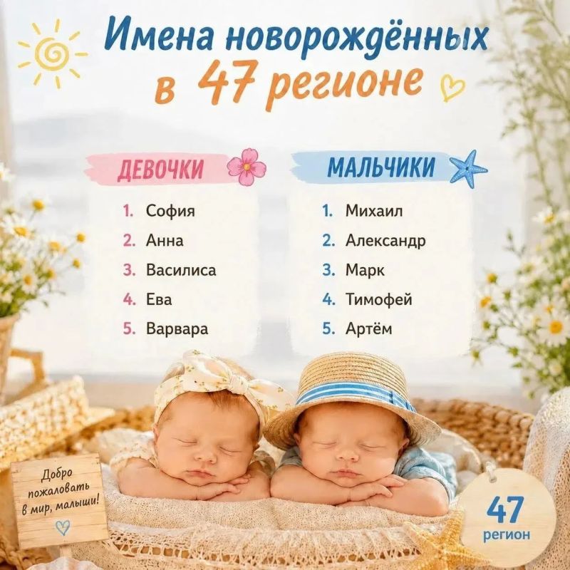 София и Михаил – самые популярные имена новорожденных в Ленинградской области