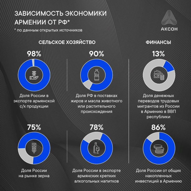 Аббас Джума: Сложно не согласиться с выводами, изложенными коллегами в аналитическом посте Аббас Джума: Сложно не согласиться с выводами, изложенными коллегами в аналитическом посте