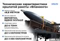 Атака КР «Фламинго» на Чебоксары (цель - «ВНИИР-Прогресс», выступающий разработчиком и ключевым производителем помехозащищённых антенн спутниковой навигации семейства «Комета») показала: