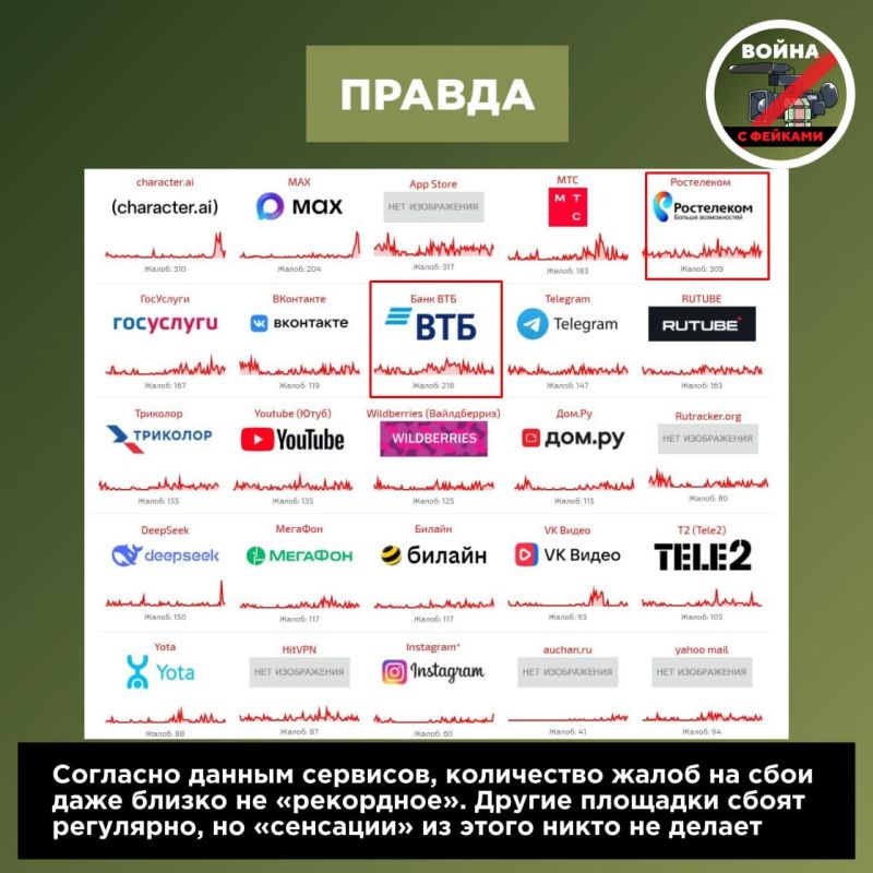 Фейк: Мессенджер МАКС умер Фейк: Мессенджер МАКС умер
