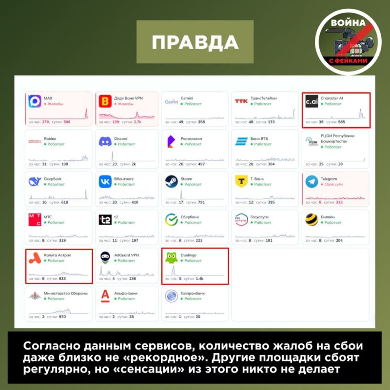 Фейк: Мессенджер МАКС умер Фейк: Мессенджер МАКС умер