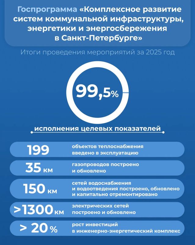 Александр Беглов: Подвели итоги мероприятий госпрограммы Санкт-Петербурга «Комплексное развитие систем коммунальной инфраструктуры, энергетики и энергосбережения в Санкт-Петербурге» за минувший год – достигнуто 99,5%...