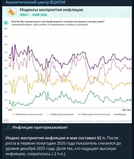 Радостно: «Инфляция притормаживает»