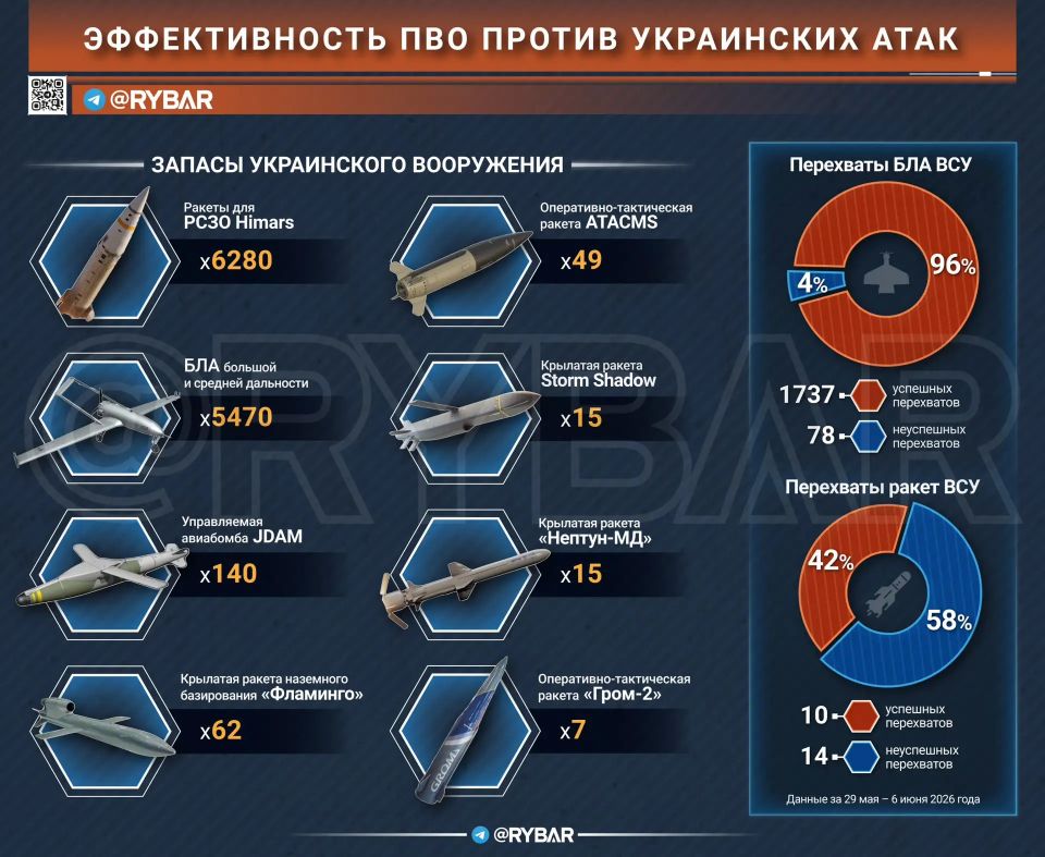 Главное от Рыбаря. дайджест материалов за 12 июня Главное от Рыбаря. дайджест материалов за 12 июня