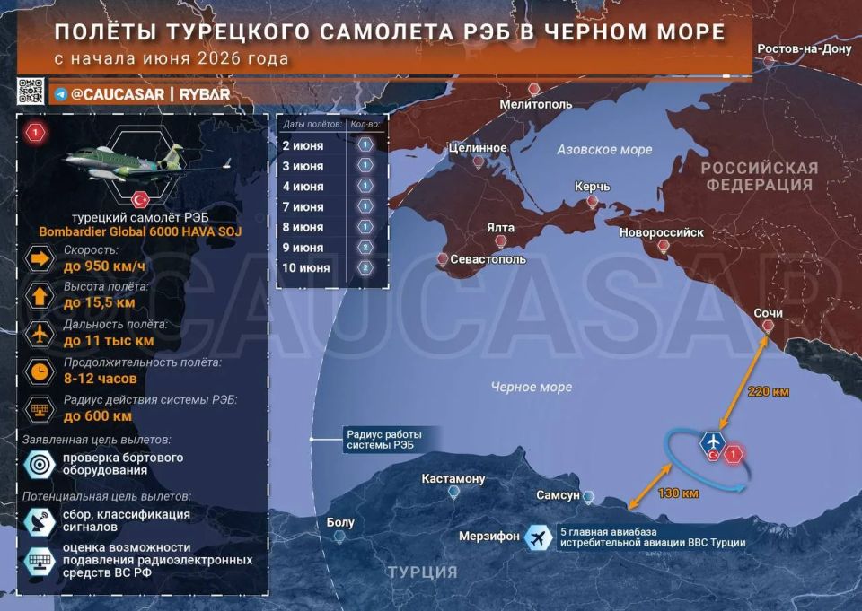 Турки помогают в атаках ВСУ?