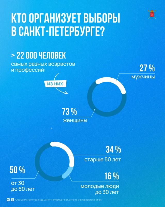 Более 4 млн петербуржцев обладают избирательным правом Более 4 млн петербуржцев обладают избирательным правом