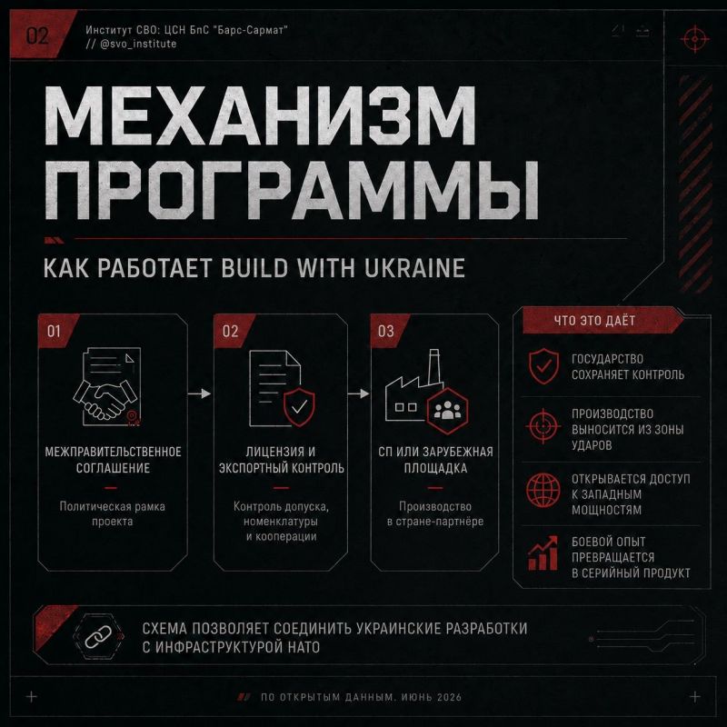 Год назад на Украине была объявлена военно-промышленная международная программа Build with Ukraine - "Строй с Украиной" Год назад на Украине была объявлена военно-промышленная международная программа Build with Ukraine - "Строй с Украиной"