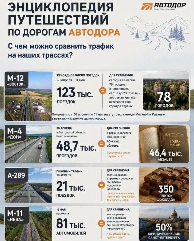 Россияне все чаще выбирают автомобиль для путешествий