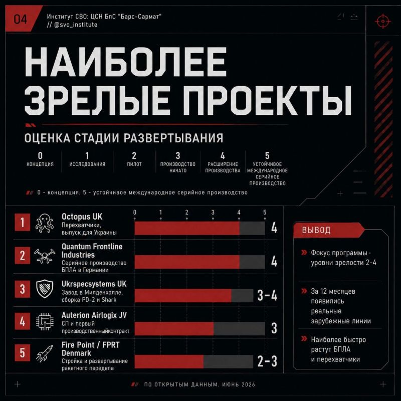 Украинский ВПК уже нельзя рассматривать только как промышленность, расположенную на территории Украины Украинский ВПК уже нельзя рассматривать только как промышленность, расположенную на территории Украины