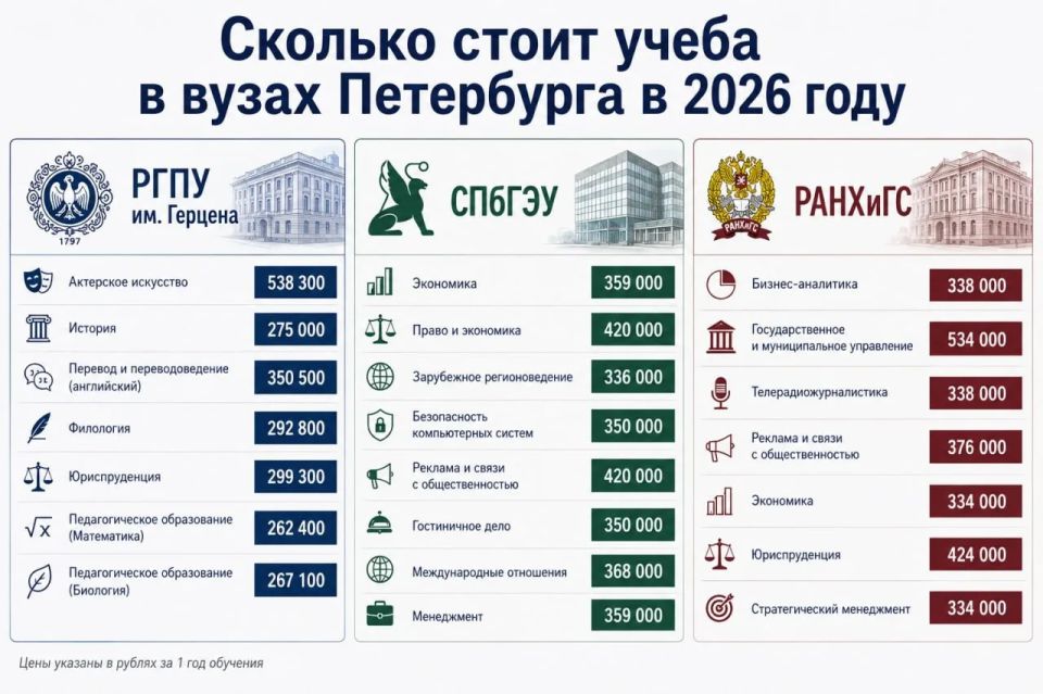 В Минобрнауки подсчитали: стоимость обучения в российских вузах в 2026 году вырастет меньше, чем в прошлом году