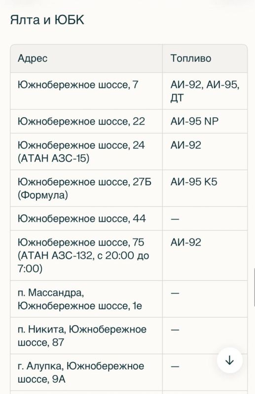 Олег Царёв: С топливом в Крыму плохо. Но не так плохо, как подают у нас многие блогеры и СМИ Олег Царёв: С топливом в Крыму плохо. Но не так плохо, как подают у нас многие блогеры и СМИ