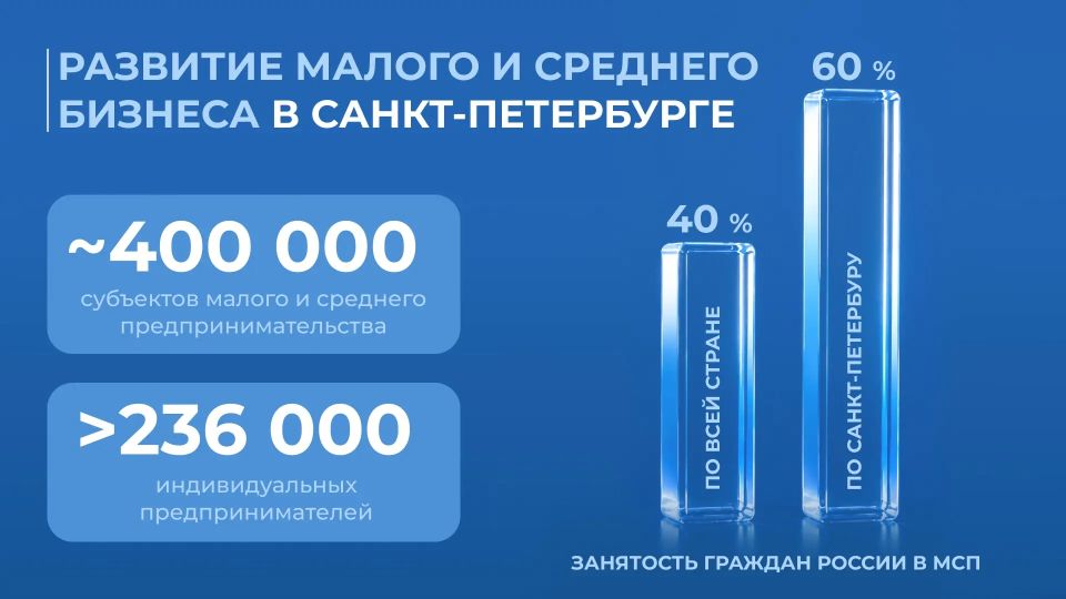Александр Беглов: В ближайшей перспективе нам предстоит решить задачи, поставленные Президентом России Владимиром Путиным в выступлении на пленарном заседании ПМЭФ: разработать меры для снижения издержек растущего бизнеса и...