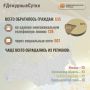 В Информационный центр СК России за прошедшие сутки всего обратилось граждан: 635