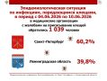 Клещи атакуют жителей Петербурга и Ленобласти
