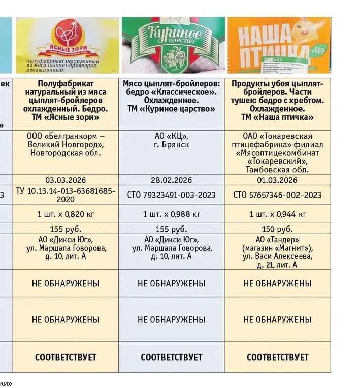 Сальмонеллу обнаружили в курице из магазинов Петербурга Сальмонеллу обнаружили в курице из магазинов Петербурга