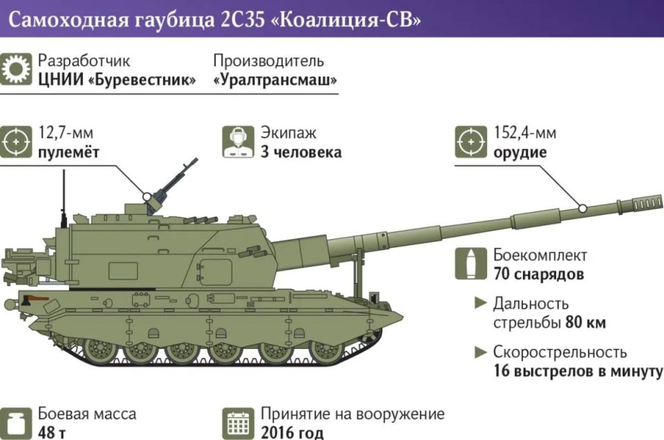 Горькая правда с фронта: Армия снабжается для войны минувших лет