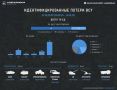 Идентифицированные потери ВСУ в технике в период с 8 июня по 14 июня 2026 года