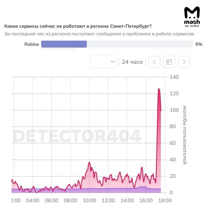 В Петербурге массово сбоит интернет, а главными жертвами внезапно стали зумеры