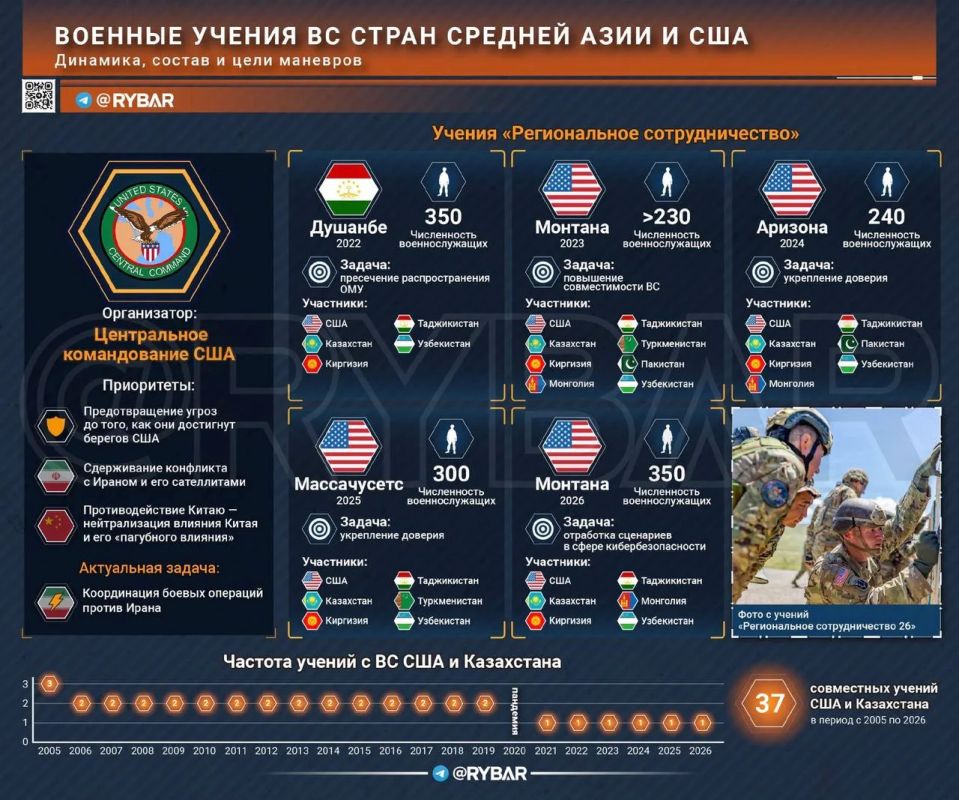 Стабильно и тесно. ВС Средней Азии учатся у США
