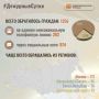 В Информационный центр СК России за прошедшие сутки всего обратилось граждан: 1256