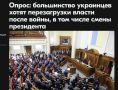 ������ ����������: �� ������ ������ ��������� �������������� ��������� ���������� (����), ����������� ����������� ���������, ��� 88%, ������� ������������ ����������� ������ ����� �����, �� 67% ������� ����� ���, ��� �������...