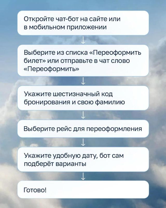 Два майора: Аэрофлот:. "В случае отмены рейса — не приезжать в аэропорт Два майора: Аэрофлот:. "В случае отмены рейса — не приезжать в аэропорт