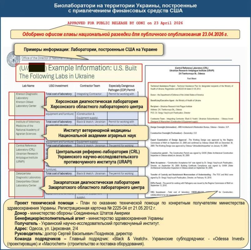 Биологическое оружие разрабатывают на Украине — доказательства есть