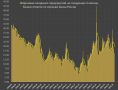 Ценовые ожидания российского бизнеса значительно снизились