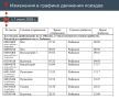 22 пары электричек с Московского вокзала с 1 июля переведут в Рыбацкое