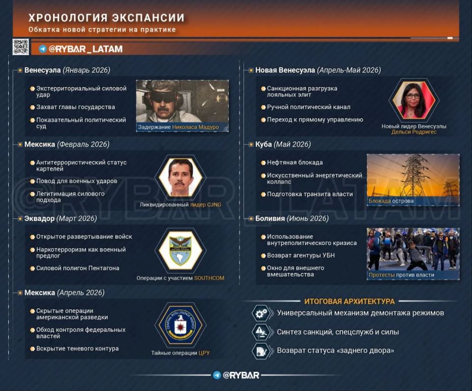 Архитектура нового диктата