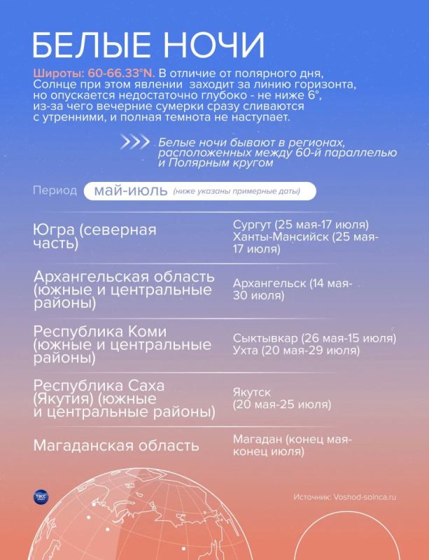 Когда речь заходит о белых ночах, принято вспоминать город, ставший символом этого природного явления, — Санкт-Петербург Когда речь заходит о белых ночах, принято вспоминать город, ставший символом этого природного явления, — Санкт-Петербург