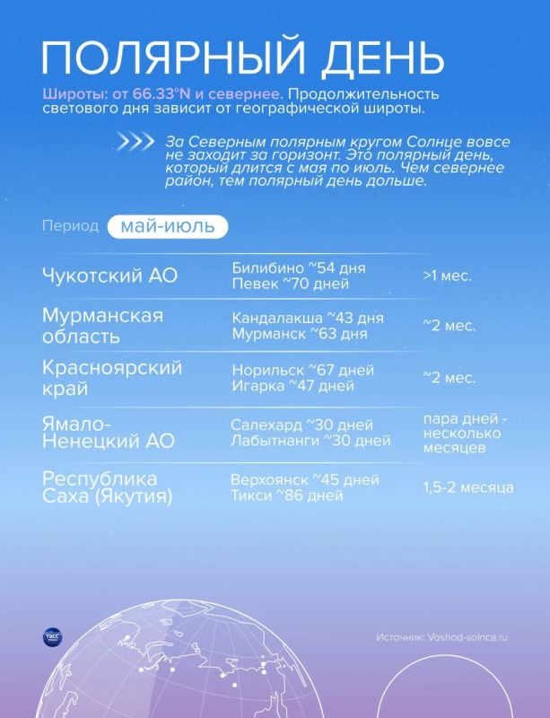 Когда речь заходит о белых ночах, принято вспоминать город, ставший символом этого природного явления, — Санкт-Петербург Когда речь заходит о белых ночах, принято вспоминать город, ставший символом этого природного явления, — Санкт-Петербург