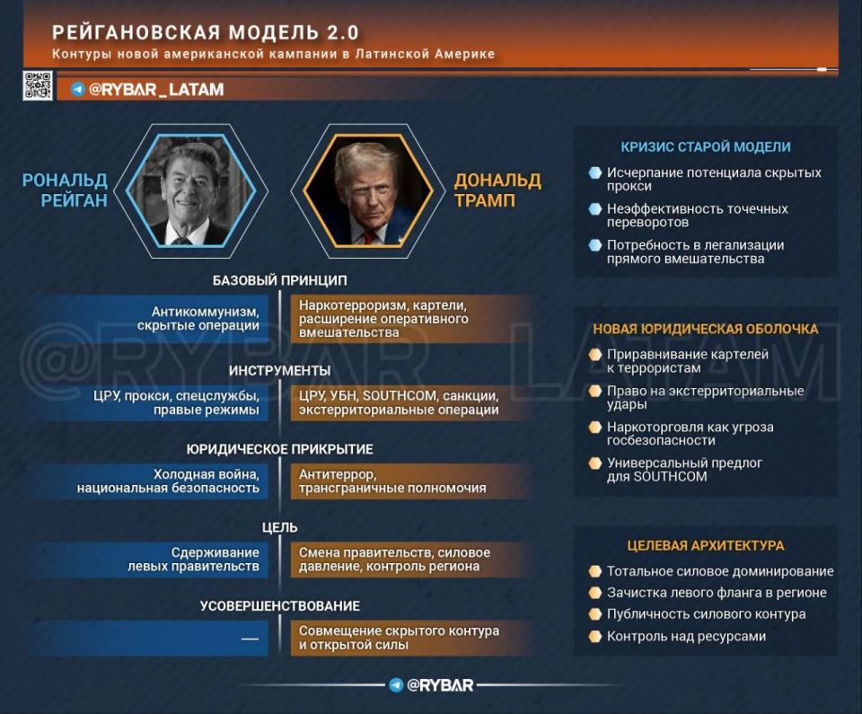 Тень эпохи Рейгана. Как США переписывают правила контроля континента?