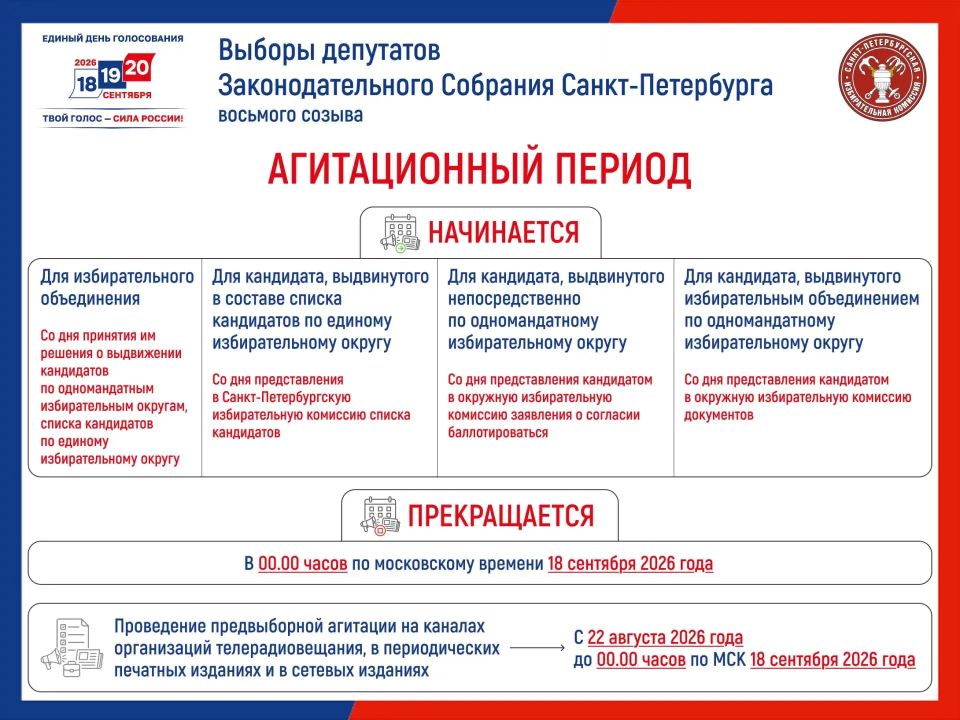 Начался период предвыборной агитации на выборах депутатов Государственной Думы Федерального Собрания Российской Федерации девятого созыва и выборах депутатов Законодательного Собрания Санкт-Петербурга восьмого созыва Начался период предвыборной агитации на выборах депутатов Государственной Думы Федерального Собрания Российской Федерации девятого созыва и выборах депутатов Законодательного Собрания Санкт-Петербурга восьмого созыва