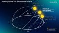 Сегодня самый длинный день в году – день летнего солнцестояния