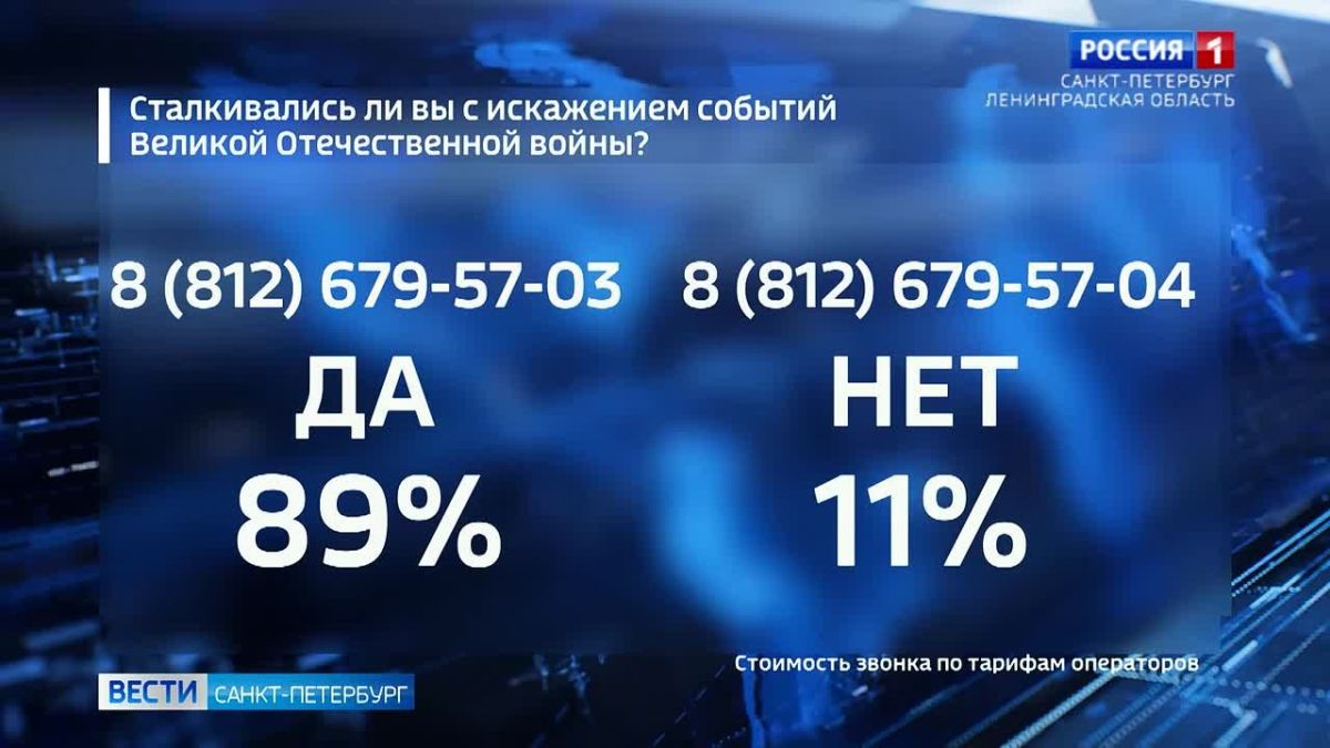 "Сталкивались ли вы с искажением событий Великой Отечественной?": итоги голосования