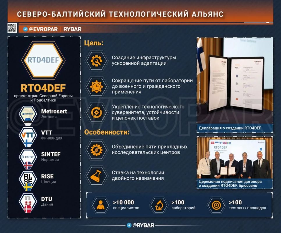 От лабораторий к полю боя. В странах Северной Европы и Прибалтики оформляется ещё один контур оборонной консолидации — на этот раз не только военный, но и технологический