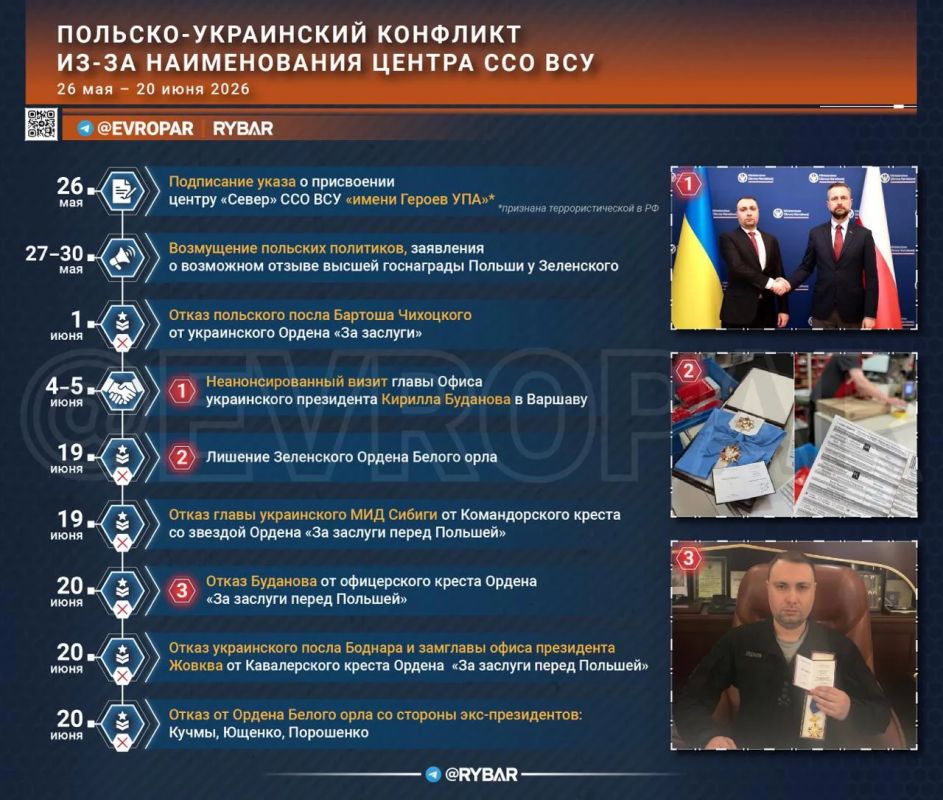 Главное от Рыбаря. дайджест материалов за 20 июня Главное от Рыбаря. дайджест материалов за 20 июня