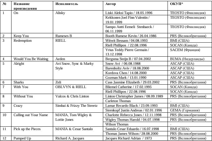 Петербургское мотосообщество оштрафовали на 780 тысяч рублей за песни Queen и The Prodigy на мероприятиях