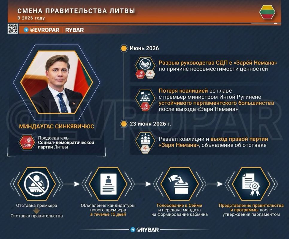 Увидимся в новом сезоне. Литовское правительство Инги Ругинене ушло в отставку