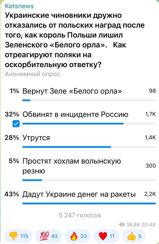 Александр Коц: ОПРОС 42 процента подписчиков считают, что поляки еще и денег на оружие украинцам дадут