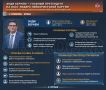 Фаворит лейбористов. Чего ждать от Энди Бернема?